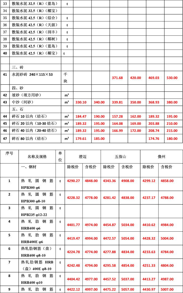 1578636978645261.jpg 2019Äê11Ô·ݺ£ÄϹ¤³ÌÔì¼ÛÐÅÏ¢-4_¿´Í¼Íõ.jpg